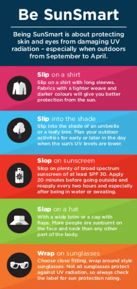 Be SunSmart